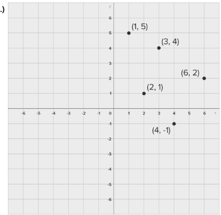 Solved a.) | Chegg.com