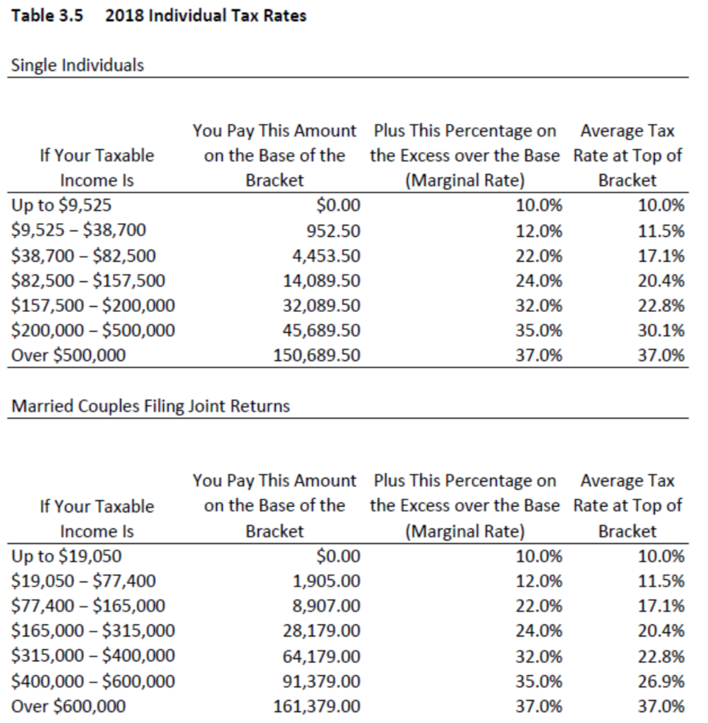 Solved 8. Problem 3.08 (Personal Taxes) EBook | Chegg.com