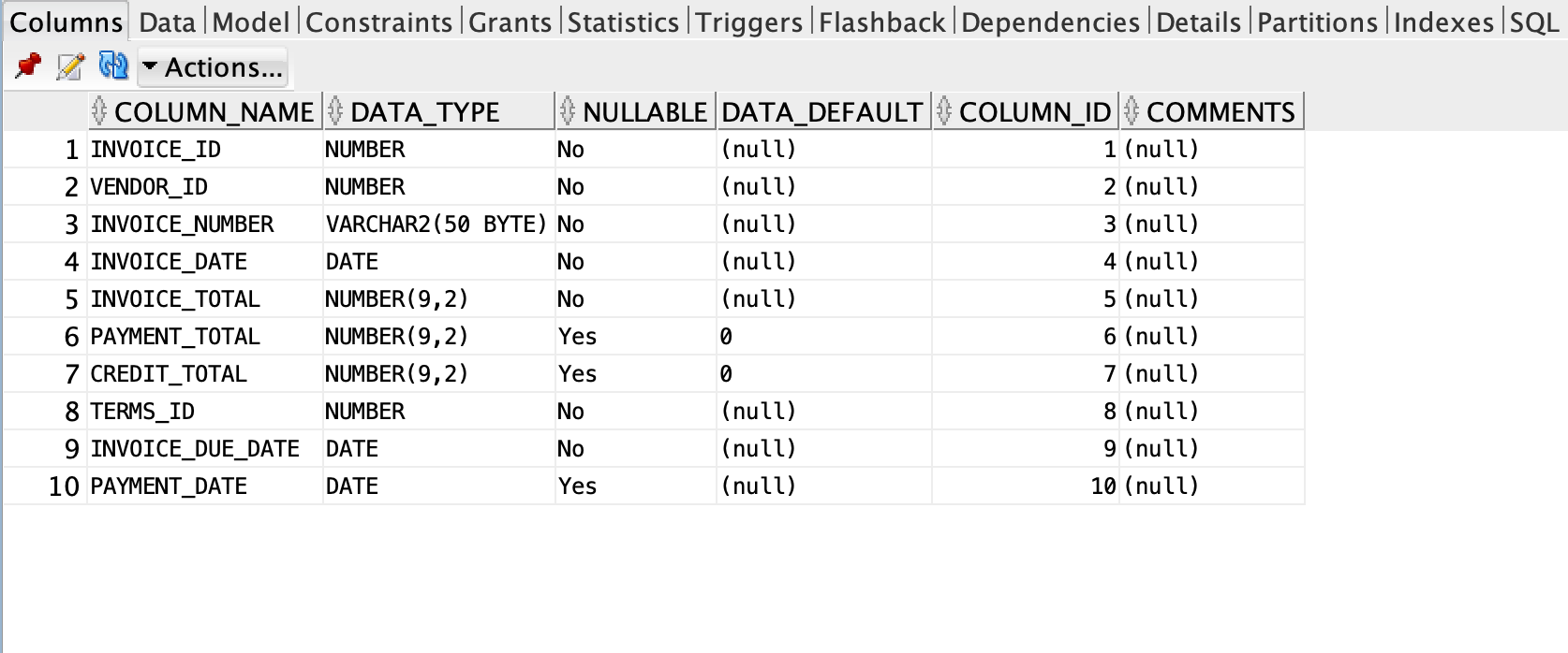 Columns Data Model Constraints Grants Statistics Triggers Flashback Dependencies Details Partitions Indexes |SQL Actions... N