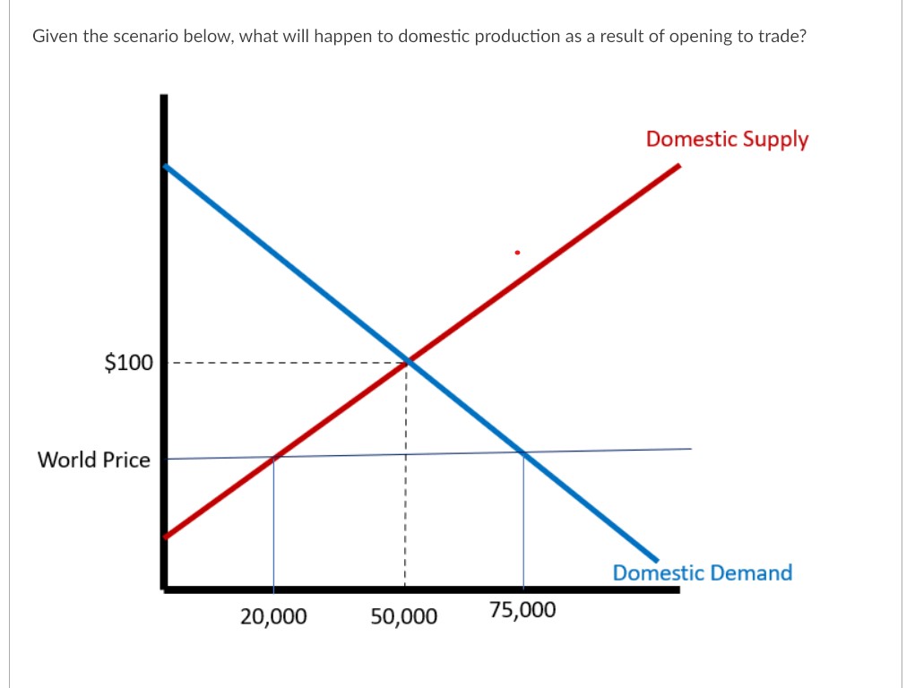 Solved Given the scenario below, what will happen to | Chegg.com