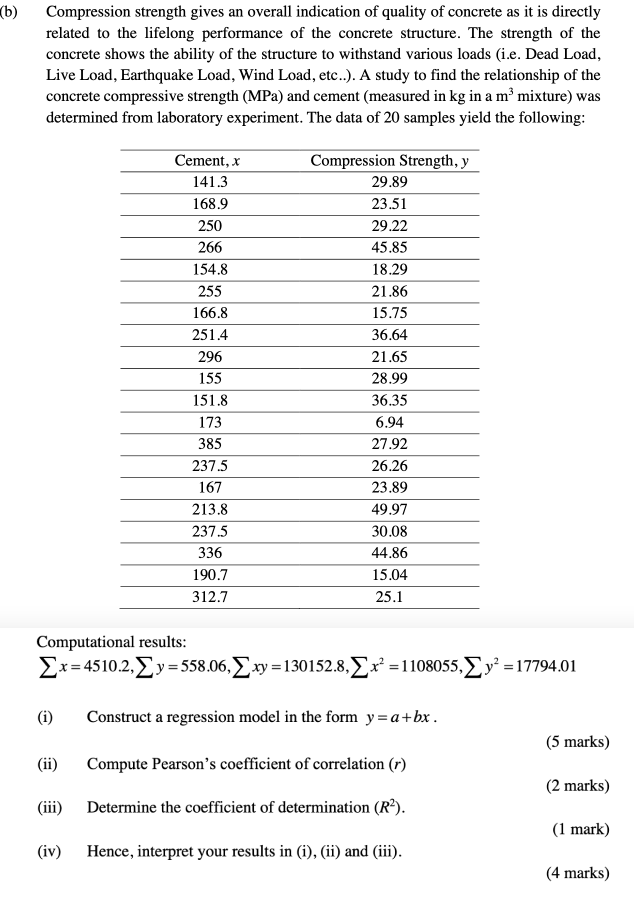 Solved B) Compression Strength Gives An Overall Indication | Chegg.com