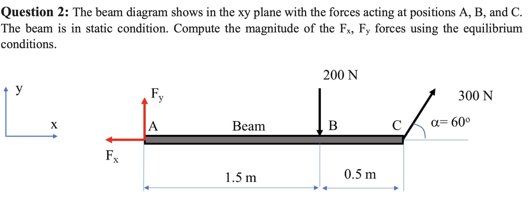 Question 2: The beam diagram shows in the xy plane | Chegg.com