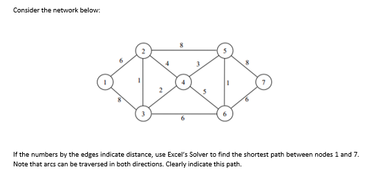 Solved Consider the network below: If the numbers by the | Chegg.com