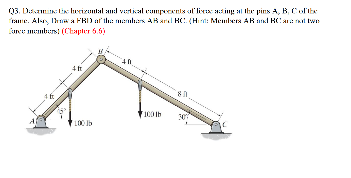 Solved Q3. Determine the horizontal and vertical components | Chegg.com