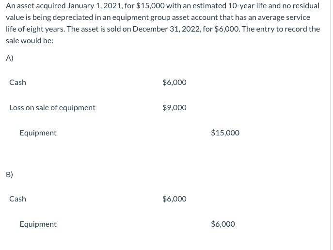 Solved An asset acquired January 1, 2021, for 15,000 with