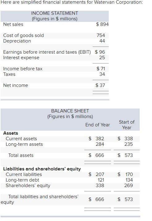 Here Are Simplified Financial Statements For Watervan Chegg 