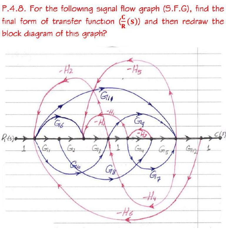 Solved P.4.8. For the following signal flow graph (S.F.G), | Chegg.com