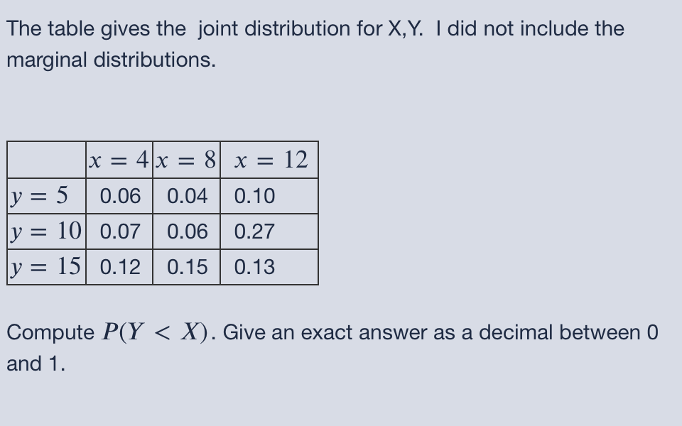 Solved The table gives the joint distribution for X,Y. I did | Chegg.com