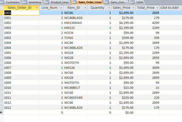 Solved Create a query to calculate the total sales by | Chegg.com