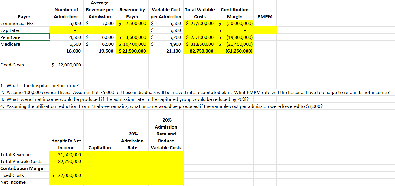 solved-1-what-is-the-hospitals-net-income-2-assume-chegg