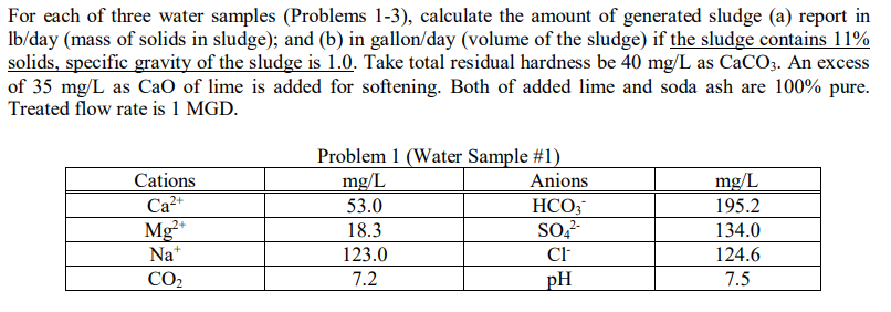 Solved For each of three water samples (Problems 1-3), | Chegg.com