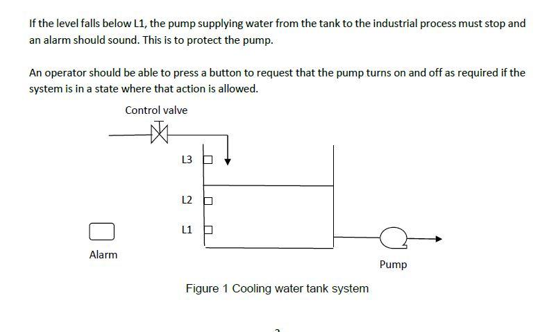 Introduction This assignment is a relatively simple | Chegg.com