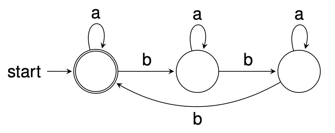 Solved Write a regular expression that generates the | Chegg.com