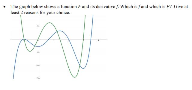 Solved The graph below shows a function F and its derivative | Chegg.com
