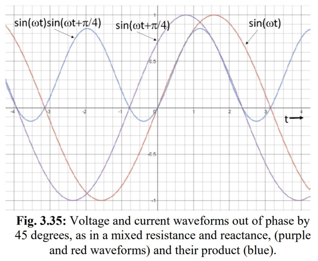 Solved 6. (20 points) Consider two sine waves of voltage and | Chegg.com