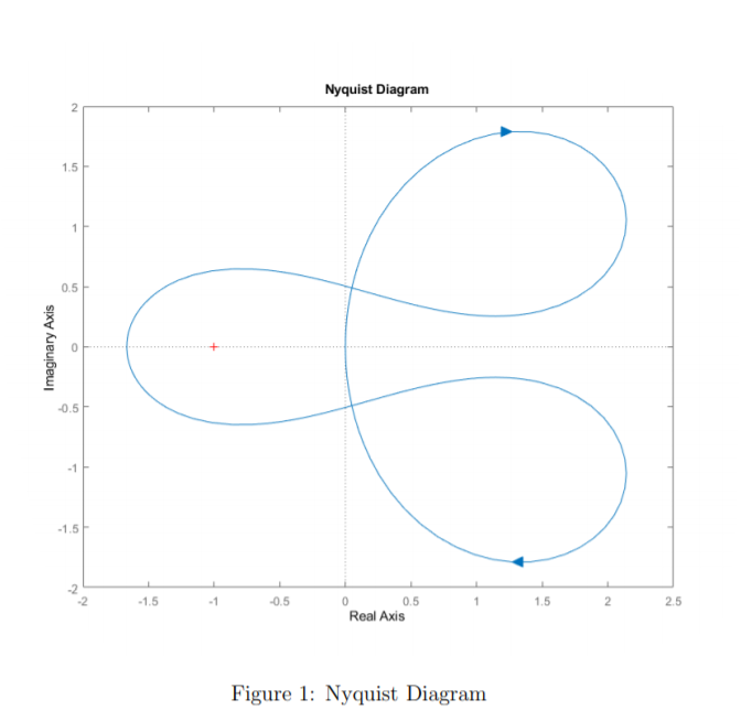 Solved For the system given in figure 1, with reasoning | Chegg.com