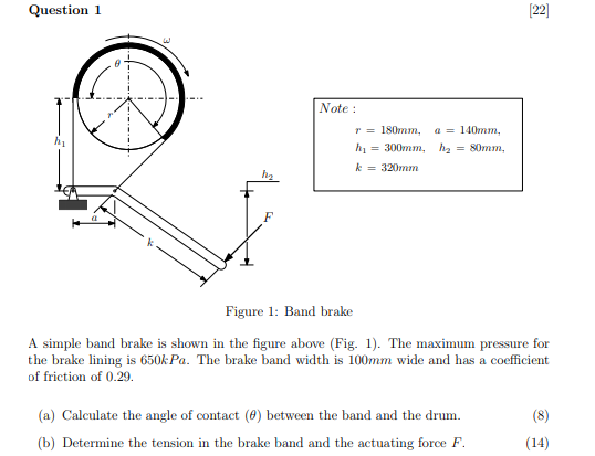 Solved A simple band brake is shown in the figure above | Chegg.com