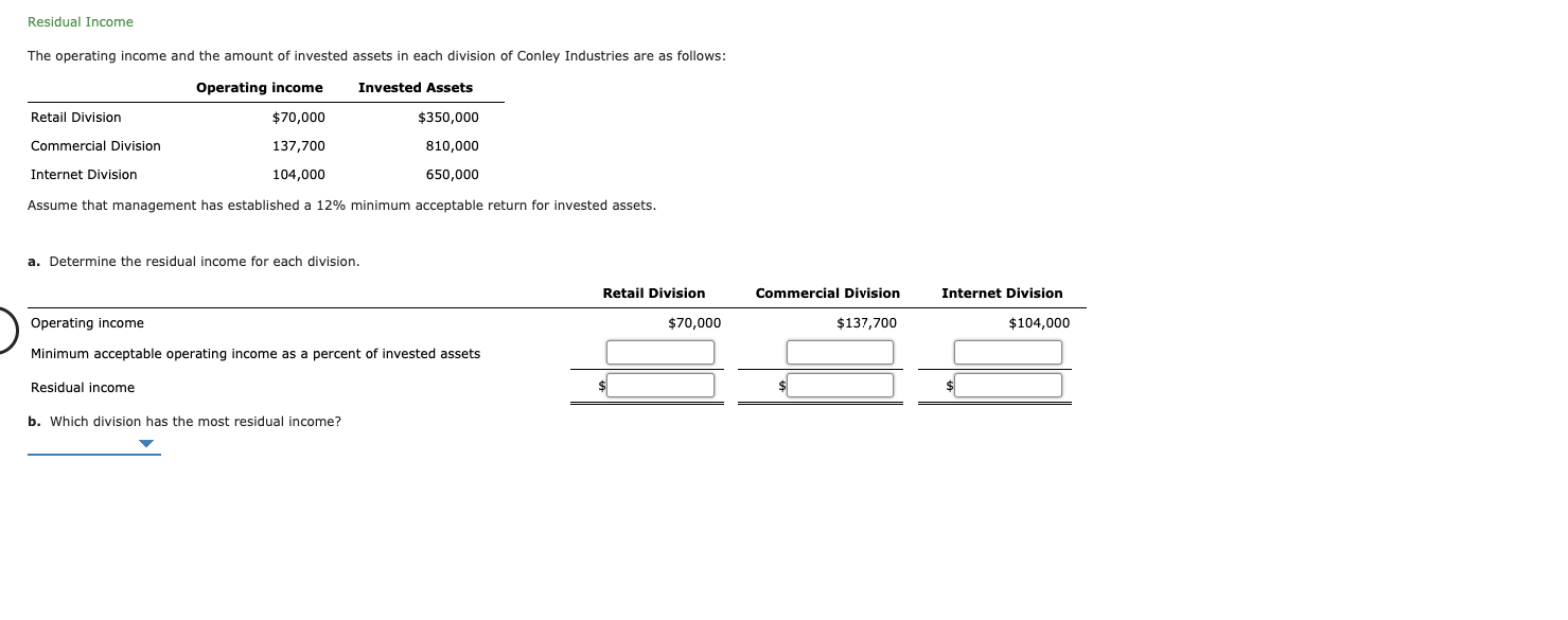 Solved Residual Income The Operating Income And The Amount 8699