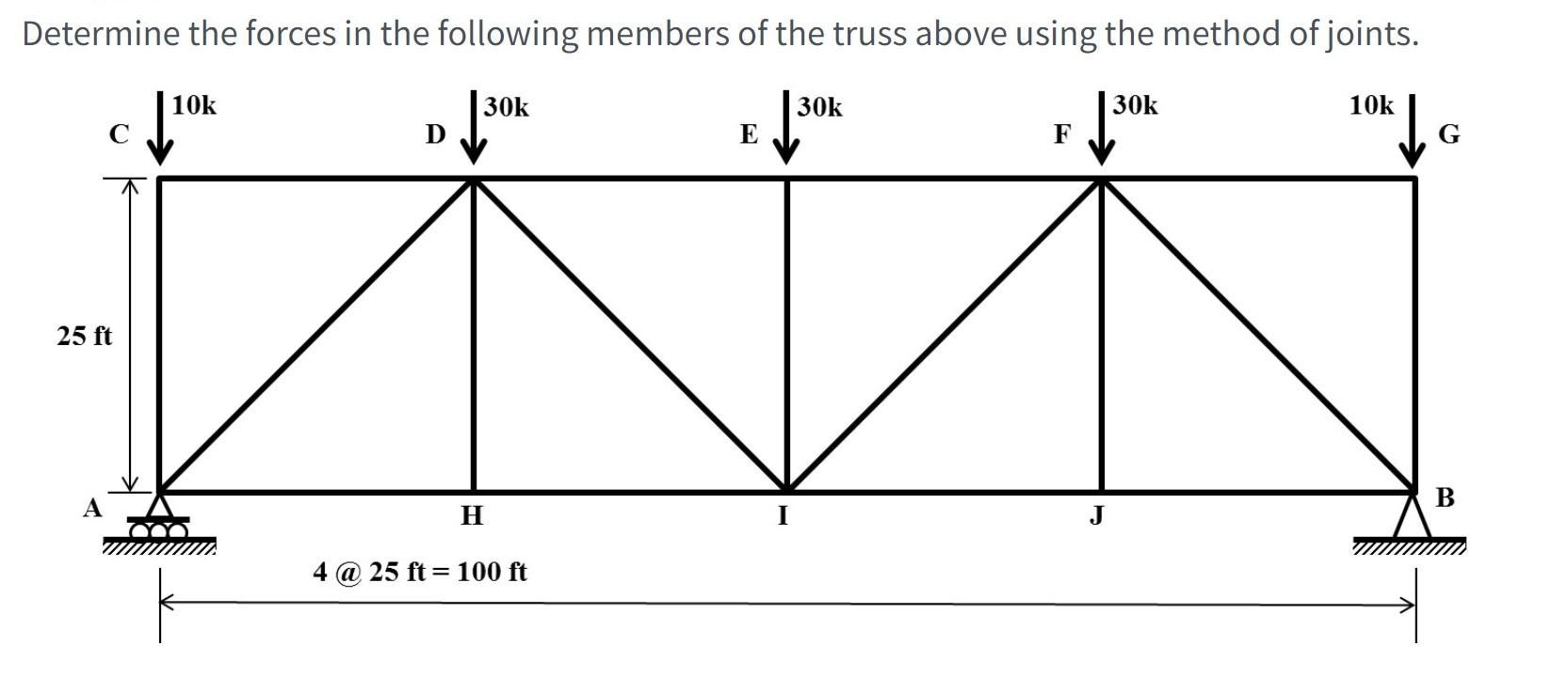 Solved Determine the forces in the following members of the | Chegg.com