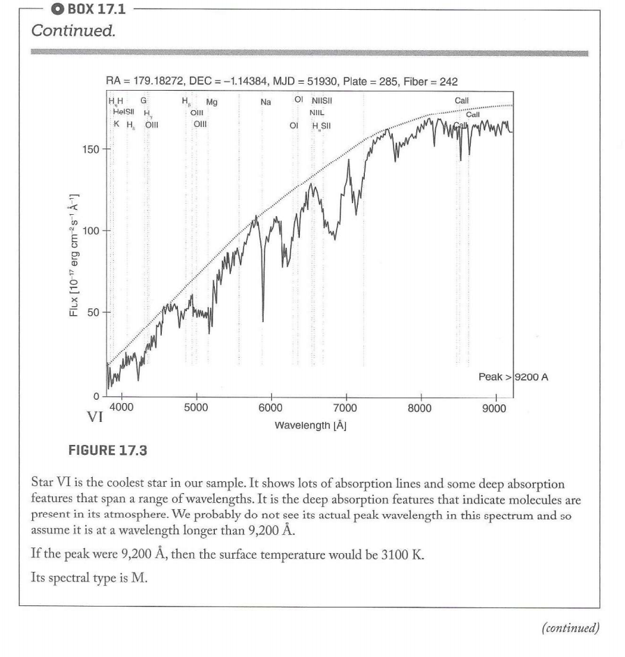 Solved Name Date Section ACTIVITY 17 Spectral Classification | Chegg.com