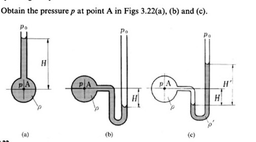 Solved Obtain the pressure p at point A in Figs 3.22(a), (b) | Chegg.com
