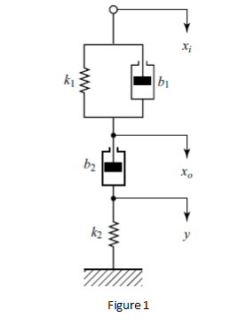 Solved Obtain the transfer function Xo(s)/Xi(s) of the | Chegg.com
