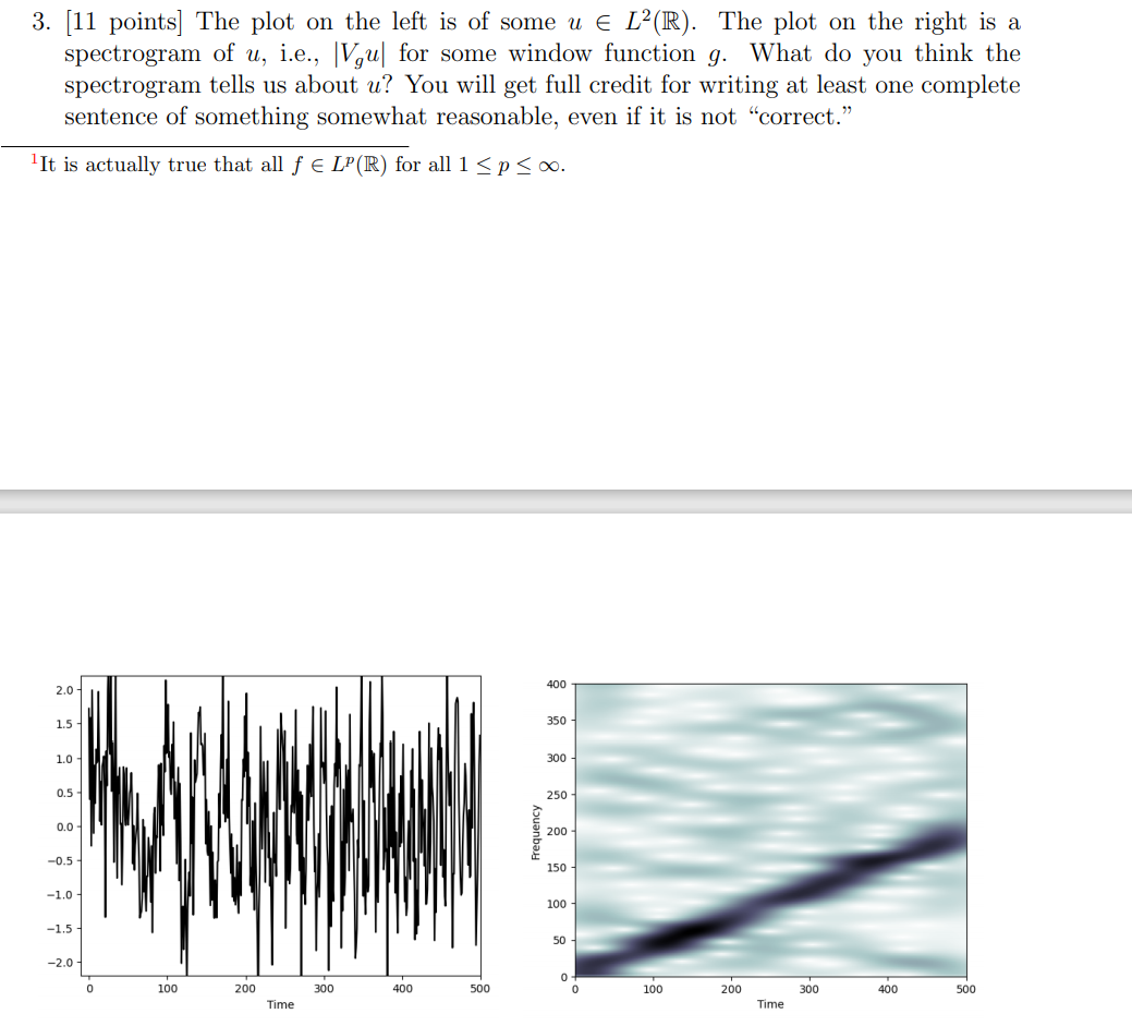 Solved 3. (11 points] The plot on the left is of some u E | Chegg.com