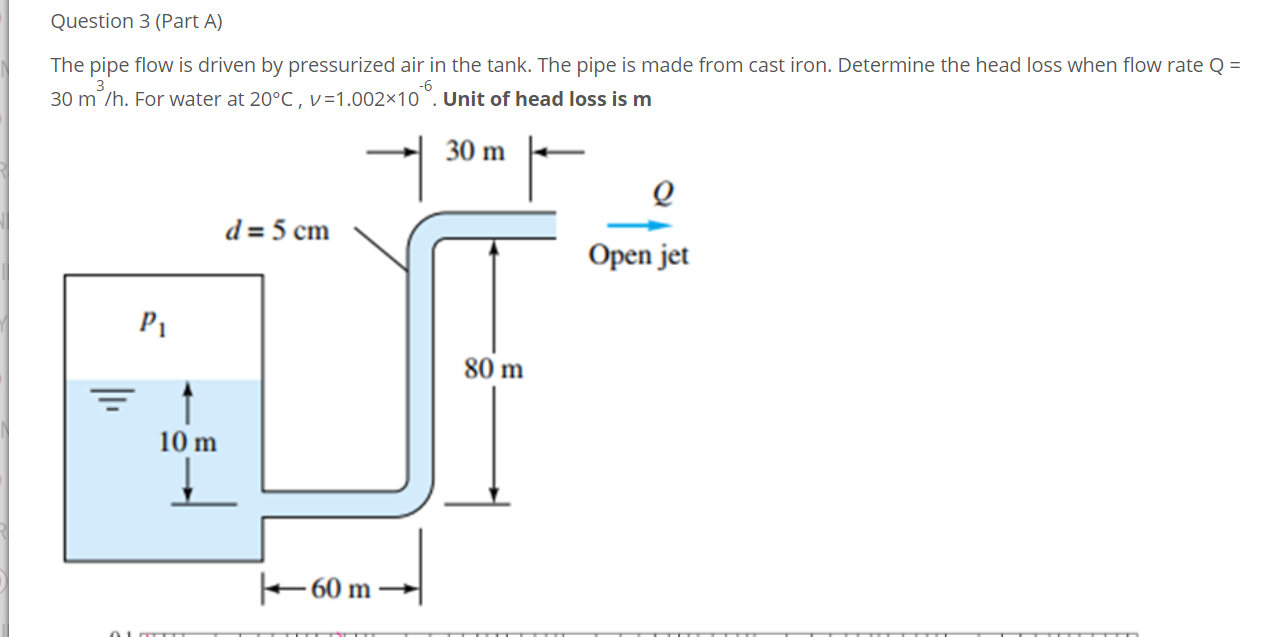 Solved Question 3 (Part A) The pipe flow is driven by | Chegg.com