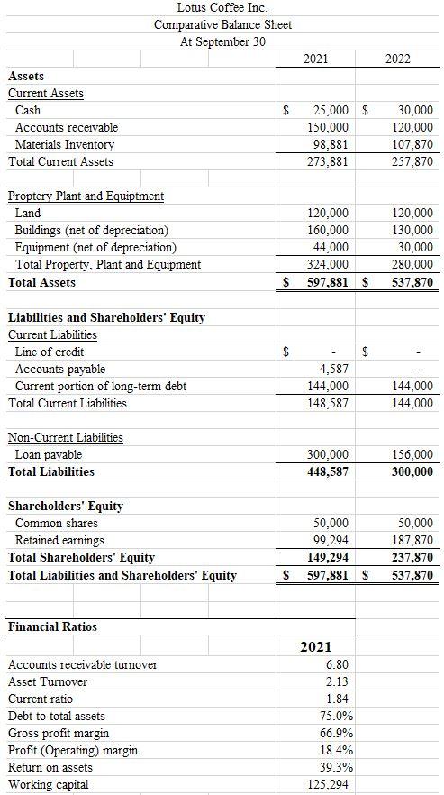 ACCT-1071 Accounting Fundamentals Group case #2: | Chegg.com