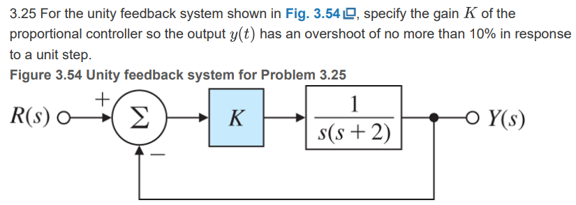 Solved 3.25 For the unity feedback system shown in Fig. | Chegg.com
