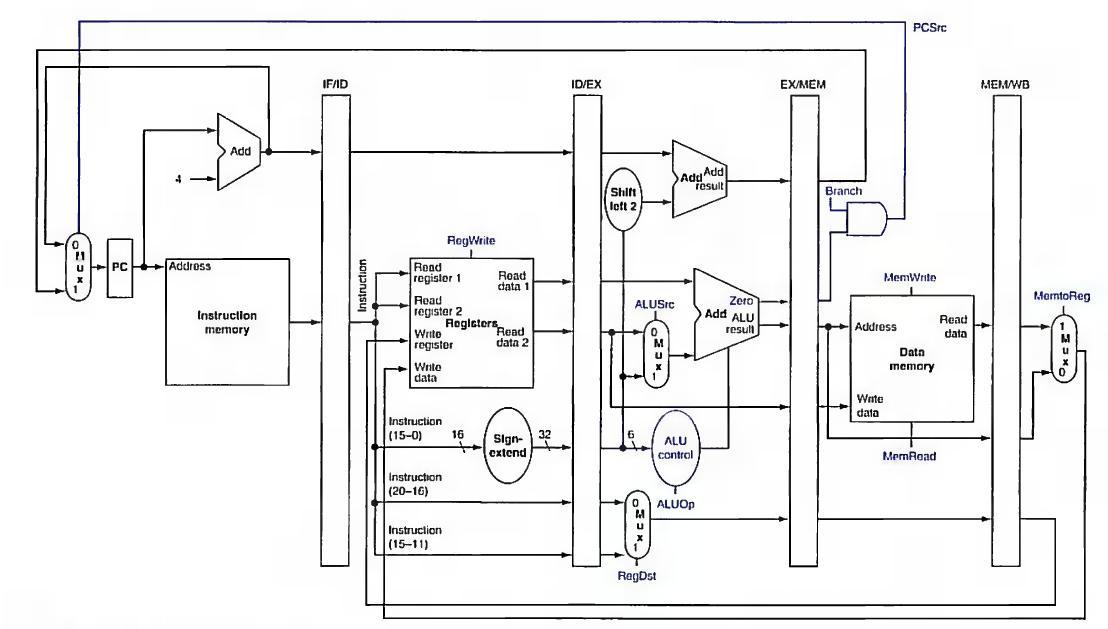 Solved The MIPS lw instruction uses the I-format: a | Chegg.com