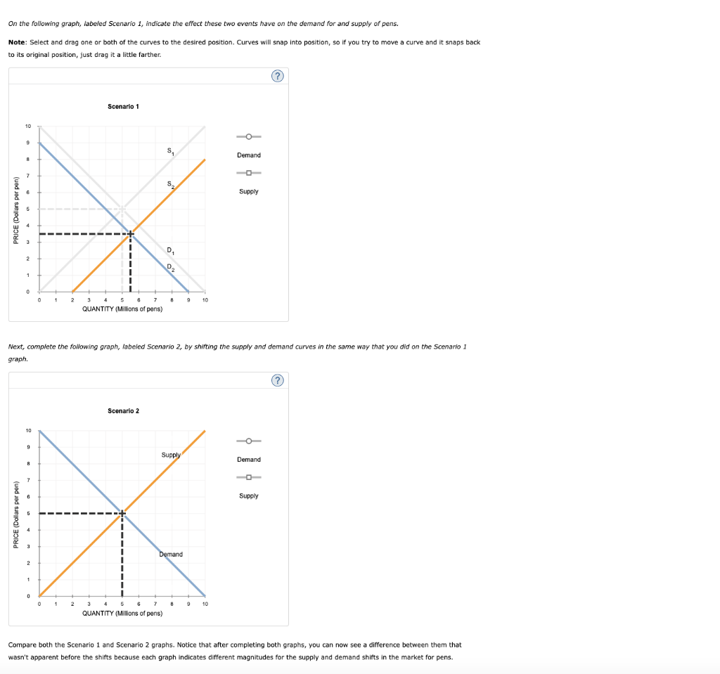 Solved 13. How shifts in demand and supply affect