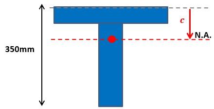 Solved For the simply supported beam shown, a composite | Chegg.com