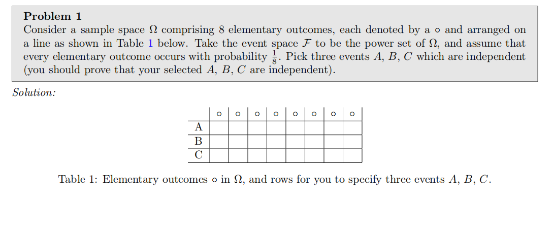 Solved Problem 1 Consider a sample space N comprising 8 | Chegg.com