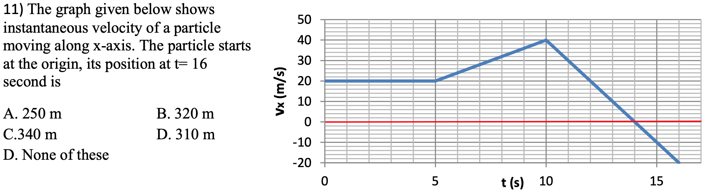 Solved 11) The Graph Given Below Shows Instantaneous | Chegg.com