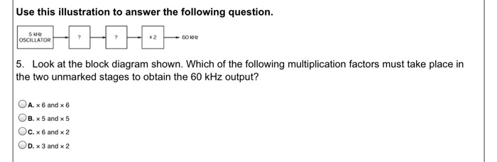 Solved Use this illustration to answer the following | Chegg.com