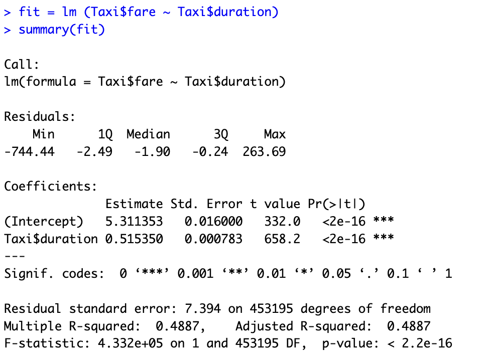 Use R to perform a linear regression analysis with | Chegg.com