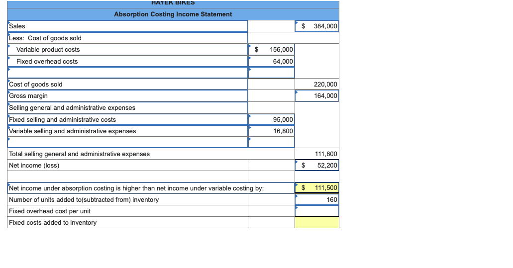 Solved Exercise 19 6 Absorption Costing Income Statement Lo 7299