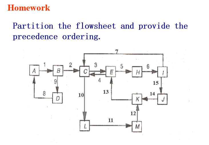 Solved Homework Partition Precedence A B The Flowsheet And | Chegg.com