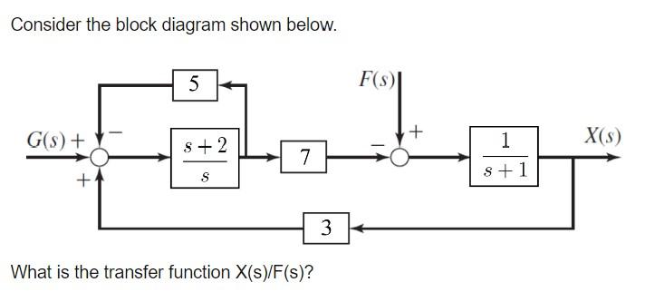 Solved Consider The Block Diagram Shown Below. What Is The | Chegg.com