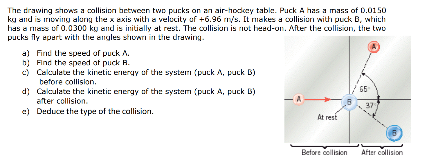 Solved The drawing shows a collision between two pucks on an