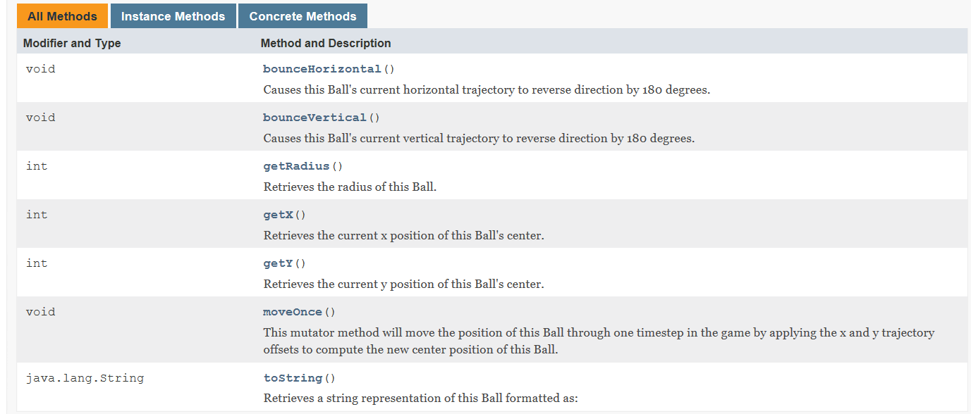 Solved public class Ball extends java.lang.Object The Ball | Chegg.com
