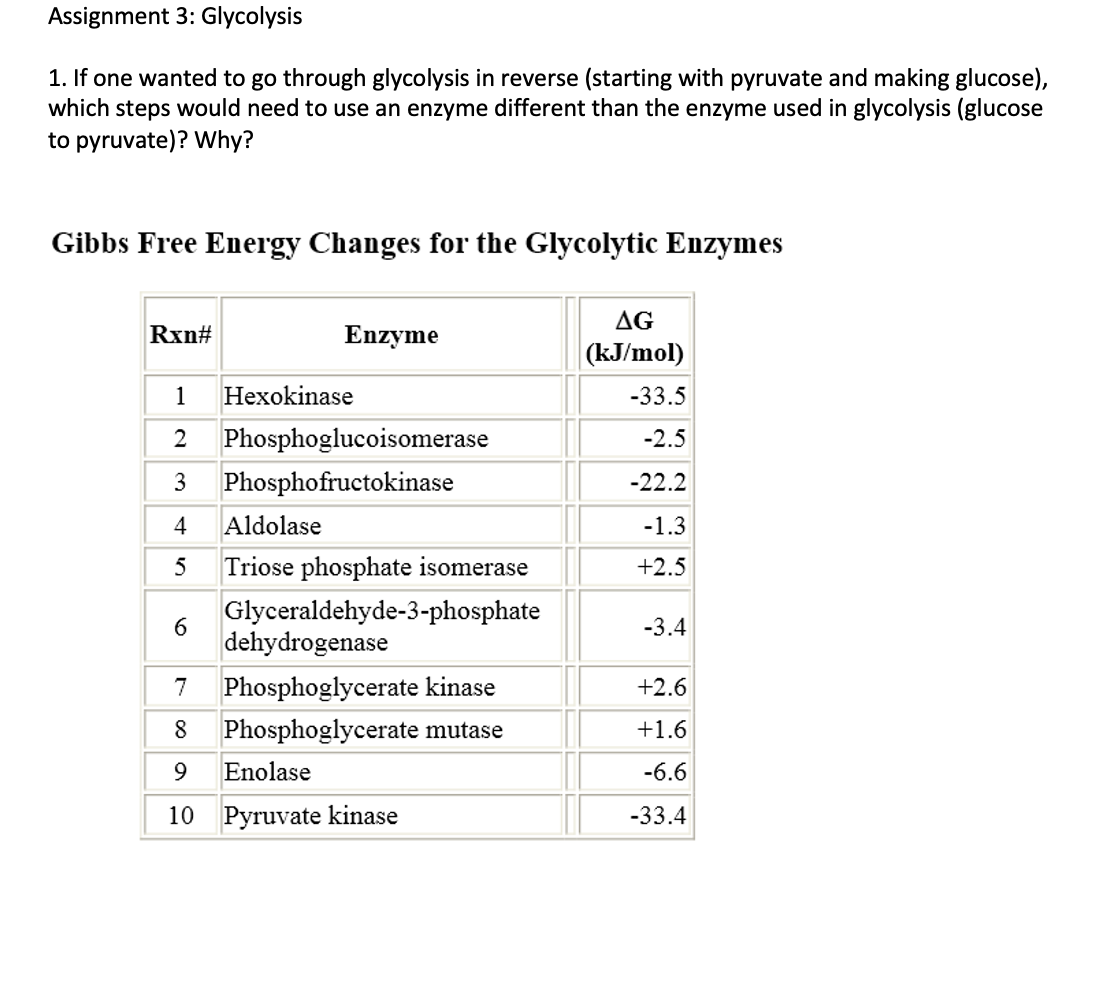 assignment on glycolysis