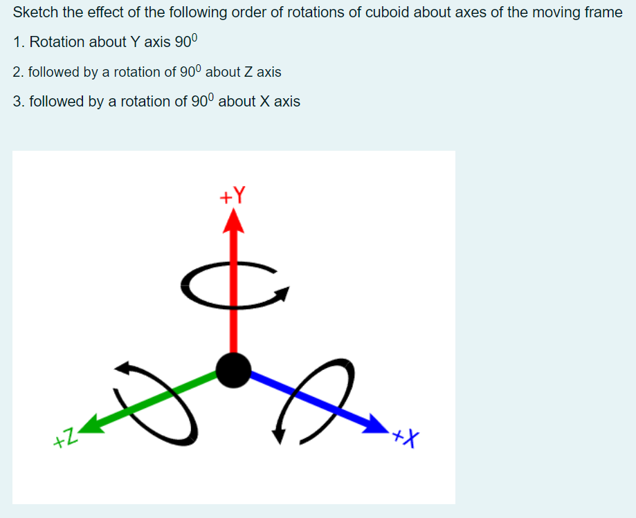 Solved Sketch the effect of the following order of rotations | Chegg.com