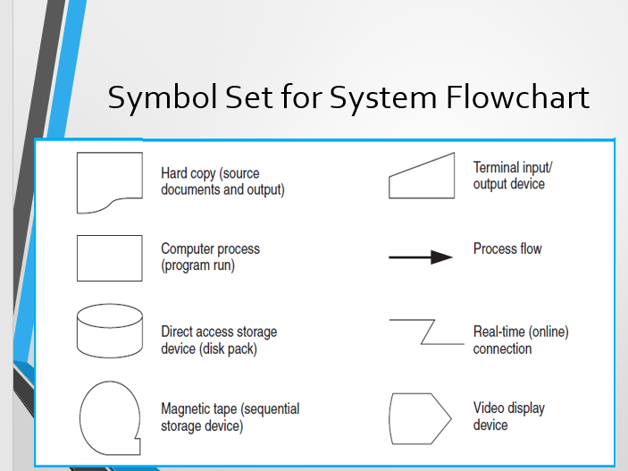 Cross-functional flowchart - Credit approval process.cdd