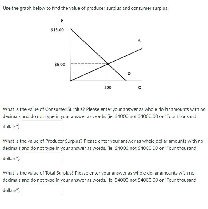 Solved Use the following graph to answer the questions | Chegg.com