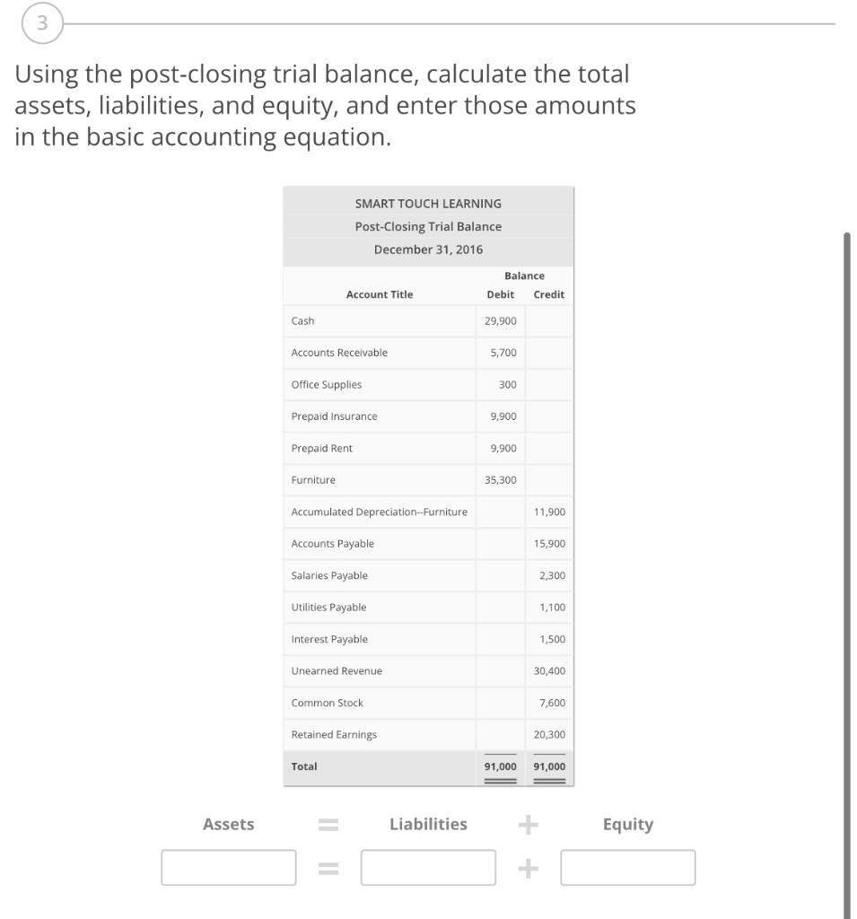 Solved Using the postclosing trial balance, calculate the