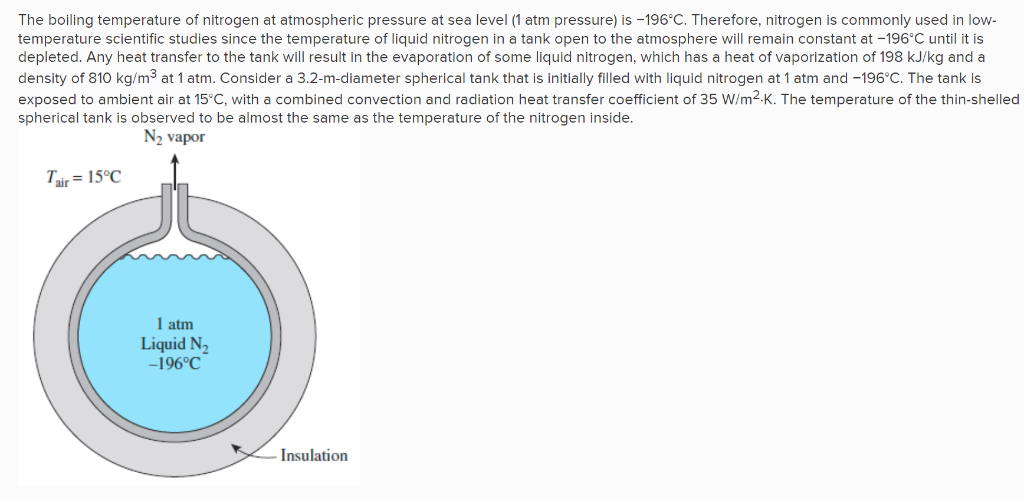 Solved Determine the rate of evaporation (in kg/s) of the