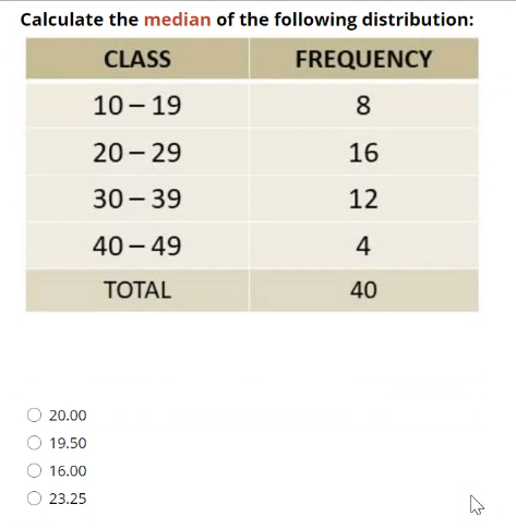 Solved Calculate the median of the following distribution: | Chegg.com