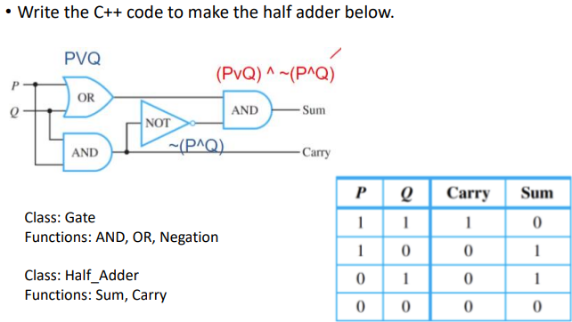 Solved - Write The C++ Code To Make The Half Adder Below. | Chegg.com